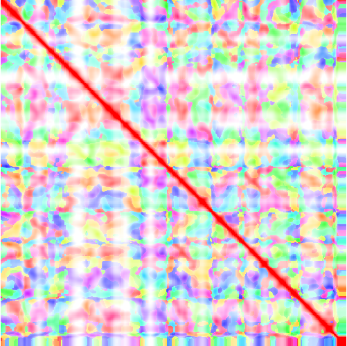 feature TEMPOidx representation