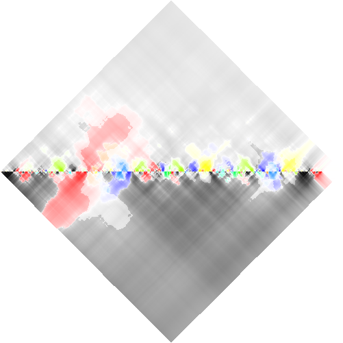 feature RHOMBPLOT representation