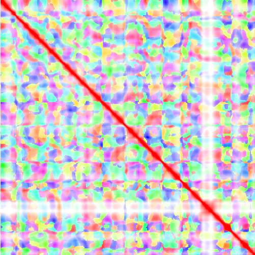 feature TEMPOidx representation