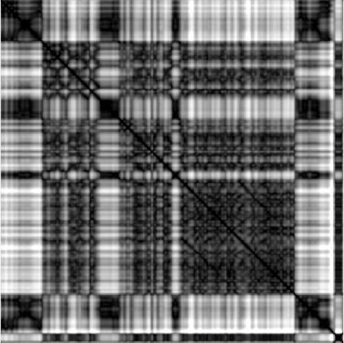 feature MFCCPHASE representation