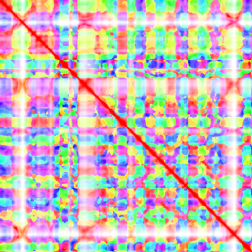 feature TEMPOidx representation