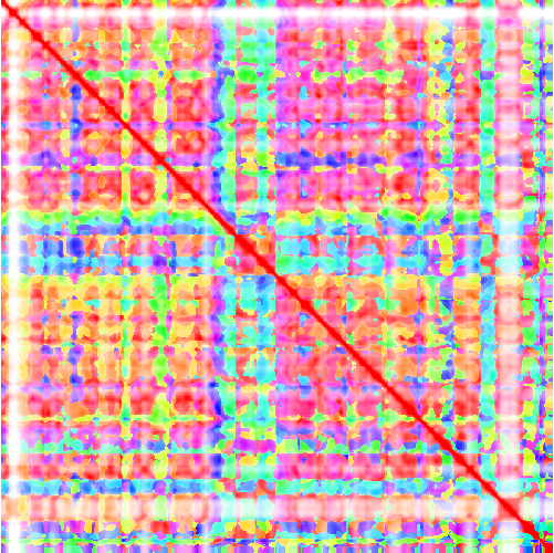 feature TEMPOidx representation