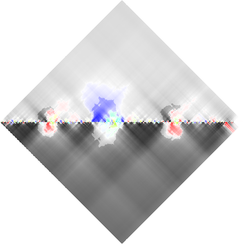 feature RHOMBPLOT representation