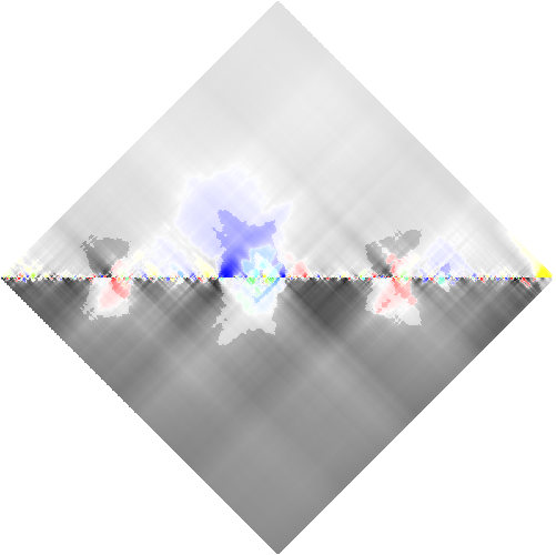 feature RHOMBPLOT representation