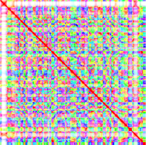 feature TEMPOidx representation