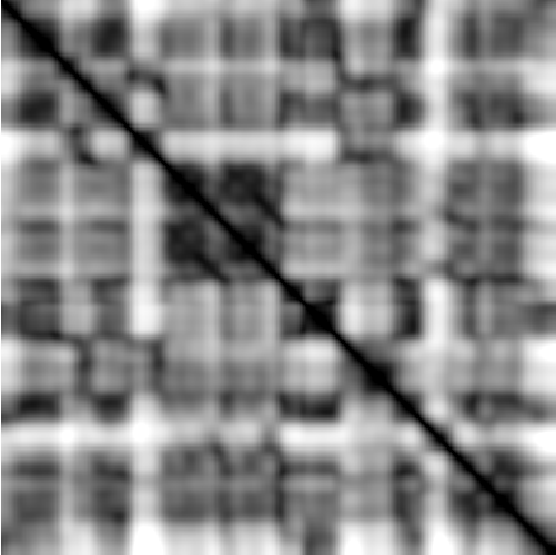 feature CENS representation