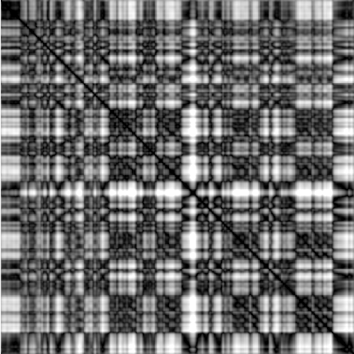 feature MFCCPHASE representation