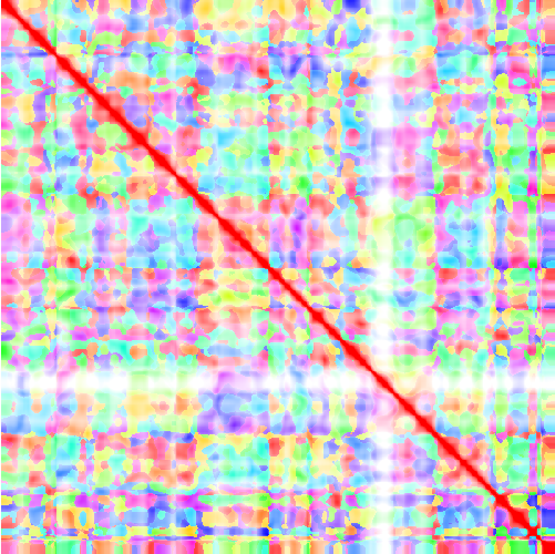 feature TEMPOidx representation