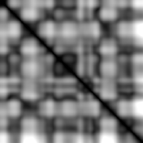 feature CENS representation