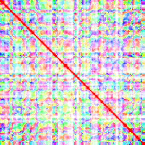 feature TEMPOidx representation