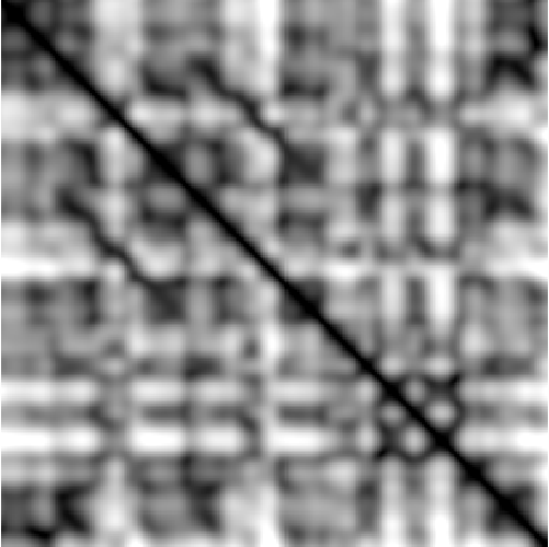 feature CENS representation