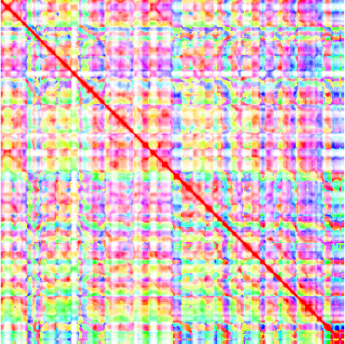 feature TEMPOidx representation