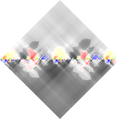 feature RHOMBPLOT representation