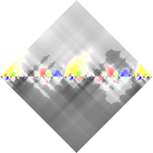 feature RHOMBPLOT representation