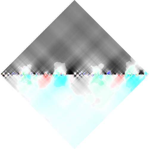 feature RHOMBPLOT representation