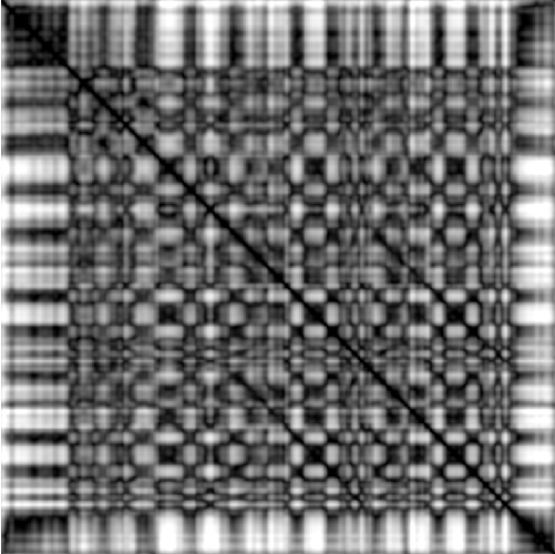 feature MFCCPHASE representation