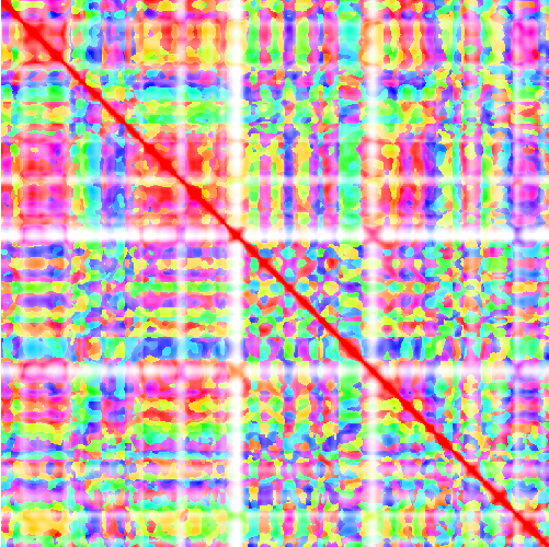 feature TEMPOidx representation