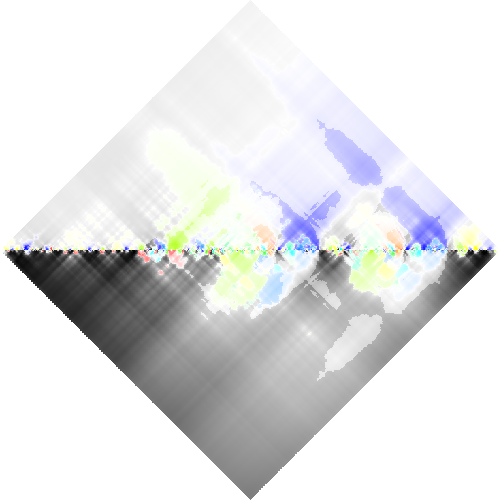 feature RHOMBPLOT representation
