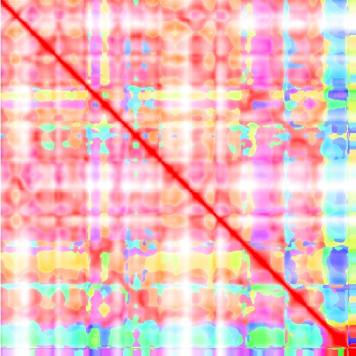 feature TEMPOidx representation