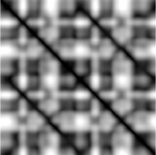 feature CENS representation