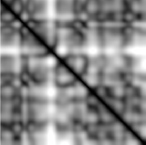 feature CENS representation