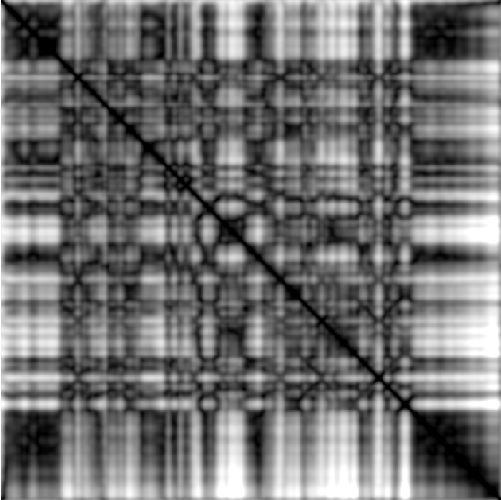 feature MFCCPHASE representation