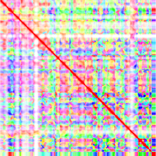 feature TEMPOidx representation