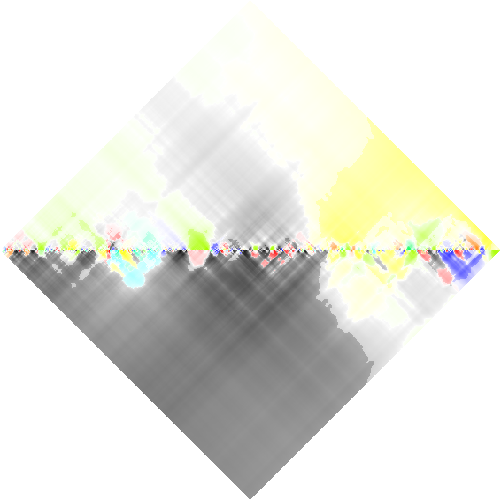 feature RHOMBPLOT representation