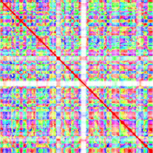 feature TEMPOidx representation