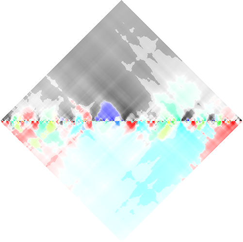 feature RHOMBPLOT representation