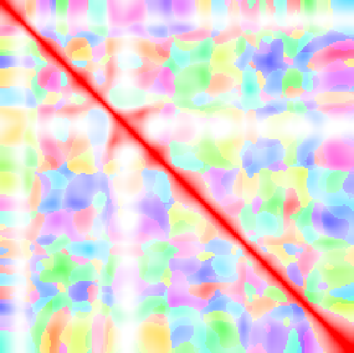 feature TEMPOidx representation