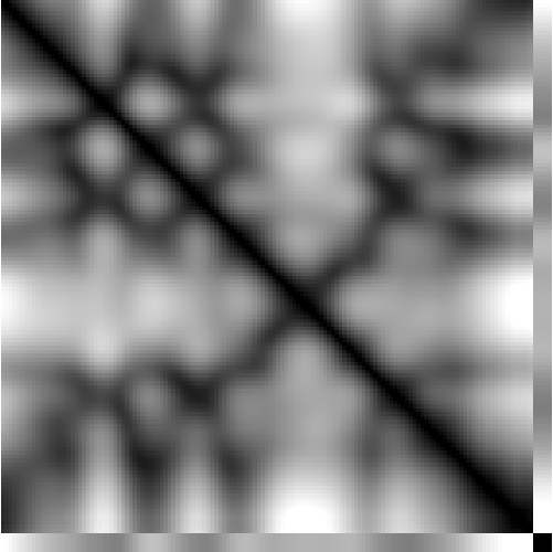 feature CENS representation