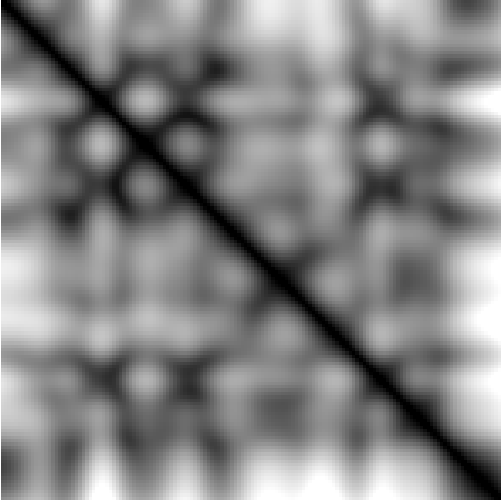 feature CENS representation