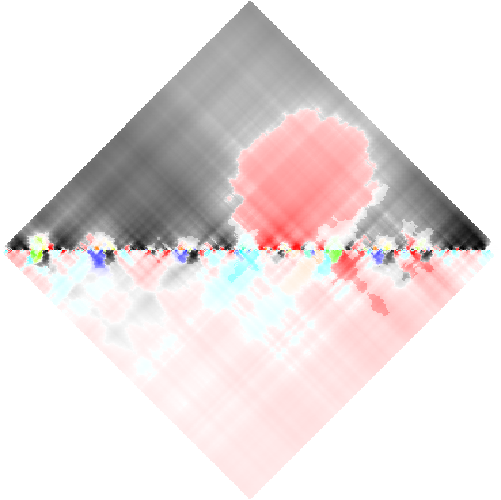feature RHOMBPLOT representation