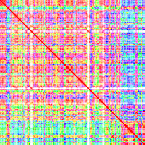 feature TEMPOidx representation