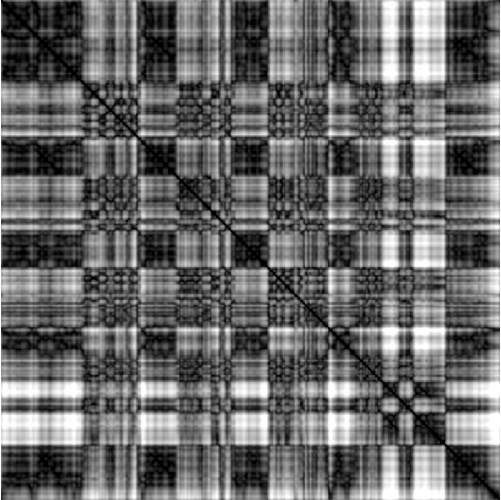 feature MFCCPHASE representation