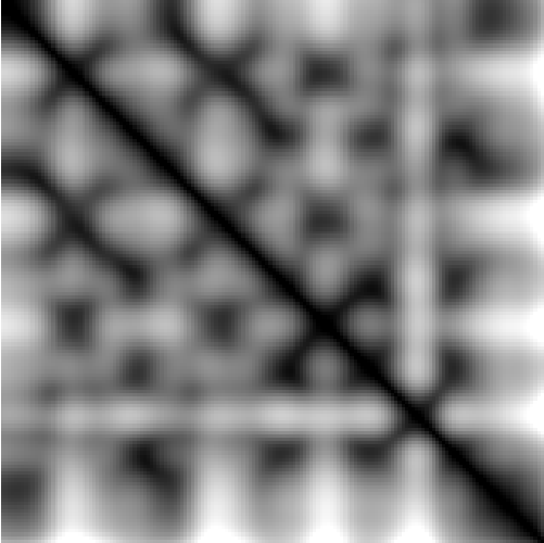 feature CENS representation