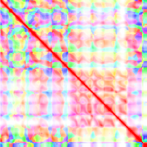 feature TEMPOidx representation