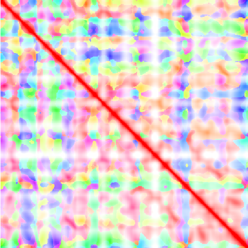 feature TEMPOidx representation