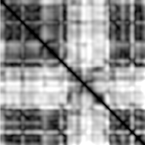 feature CENS representation