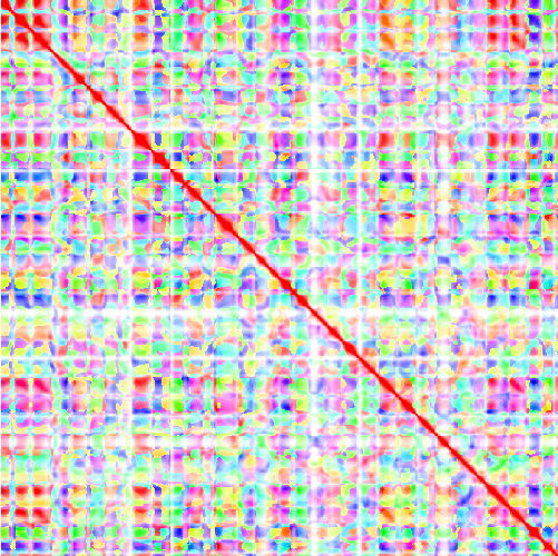 feature TEMPOidx representation