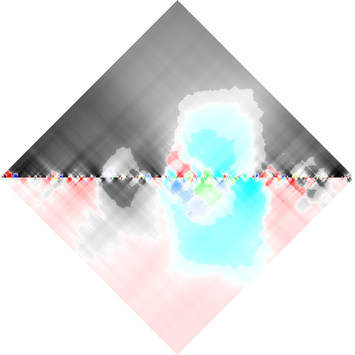 feature RHOMBPLOT representation