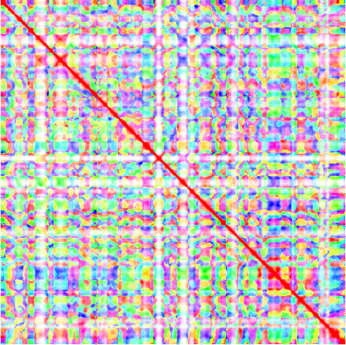 feature TEMPOidx representation