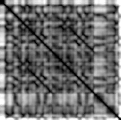 feature CENS representation