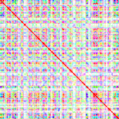 feature TEMPOidx representation