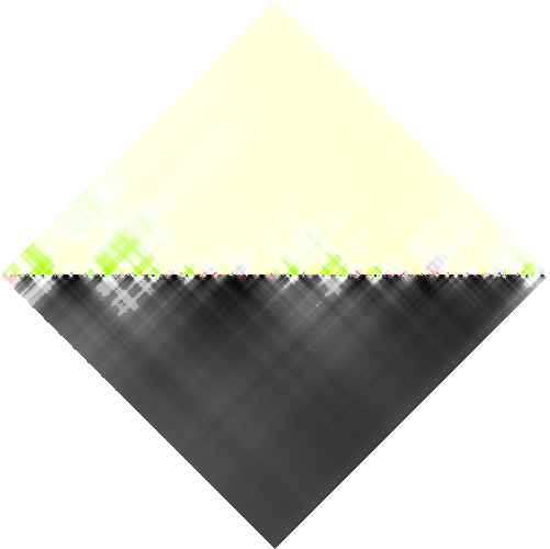 feature RHOMBPLOT representation